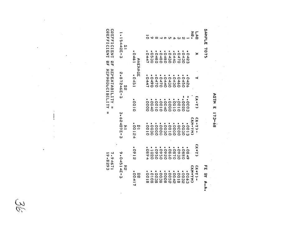 ASTM RR-E01-1076 1980.pdf_第3页