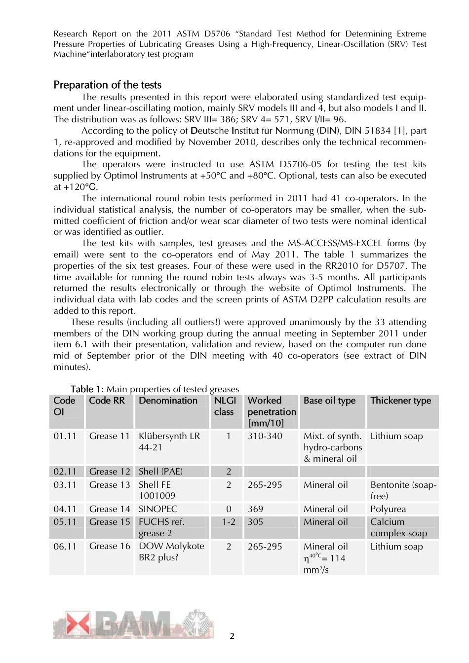 ASTM RR-D02-1850 2016.pdf_第3页