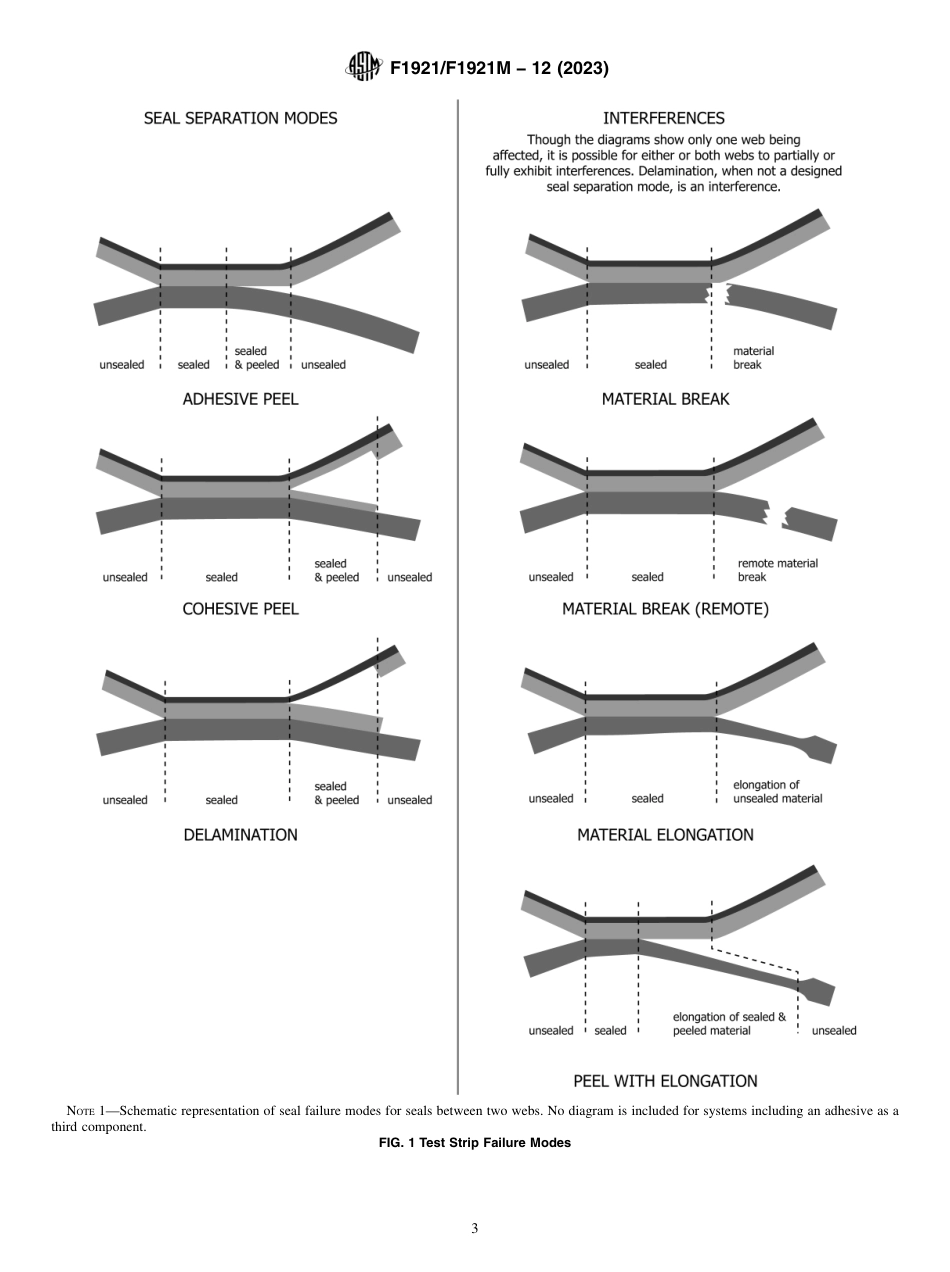 ASTM F1921 - F 1921M - 12 (2023).pdf_第3页