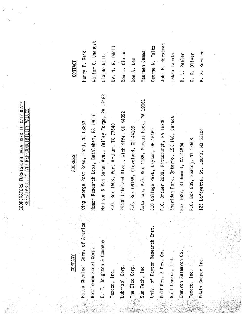 ASTM RR-D02-1152 1982.pdf_第3页
