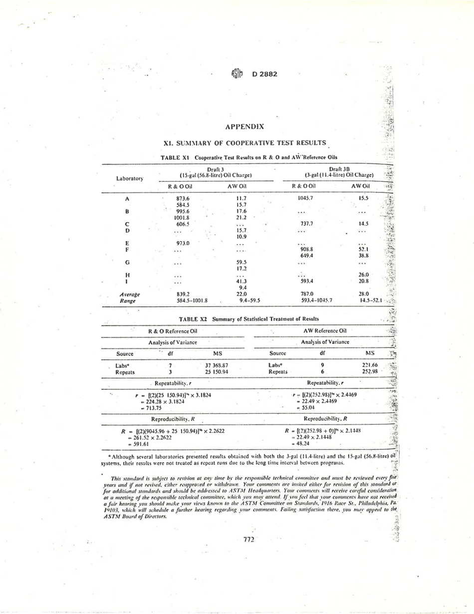 ASTM RR-D02-1155 1982.pdf_第3页