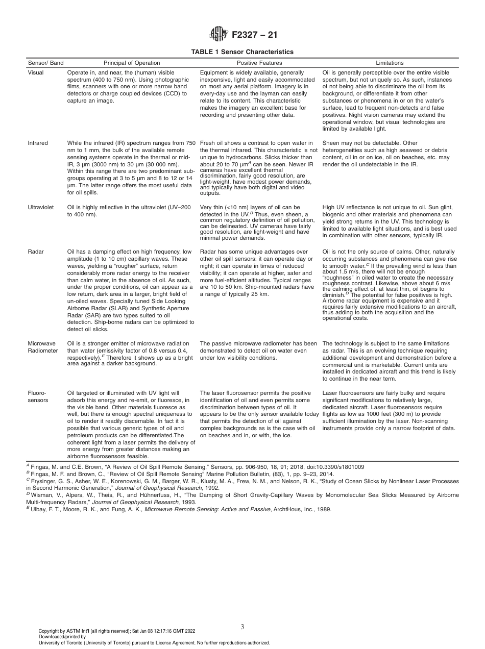 ASTM F2327 - 21.pdf_第3页