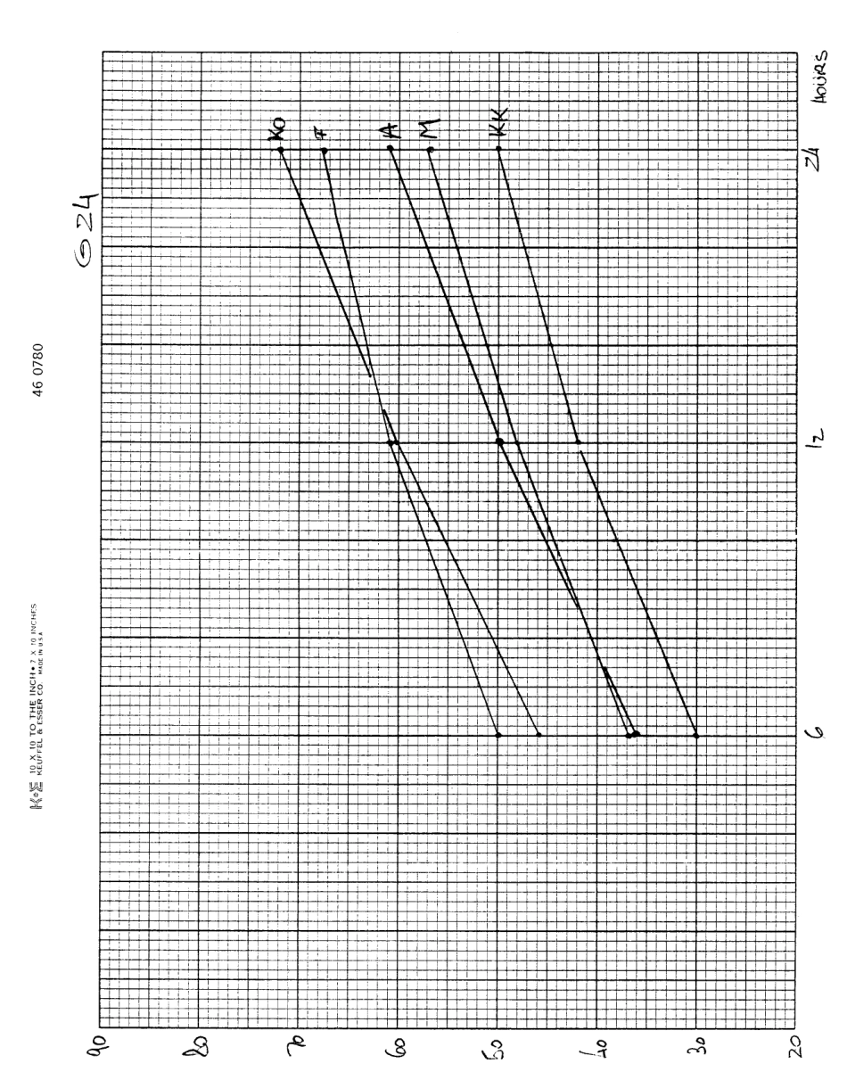 ASTM RR-D02-1185 1984.pdf_第2页