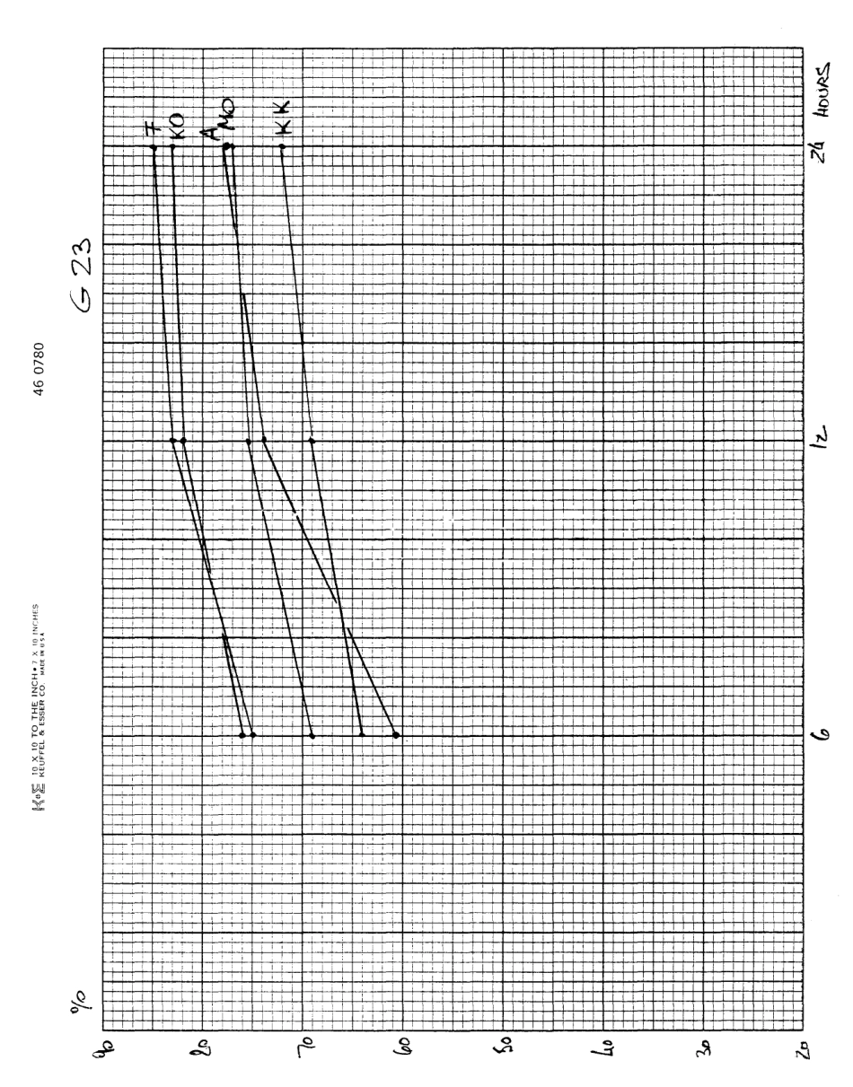 ASTM RR-D02-1185 1984.pdf_第3页
