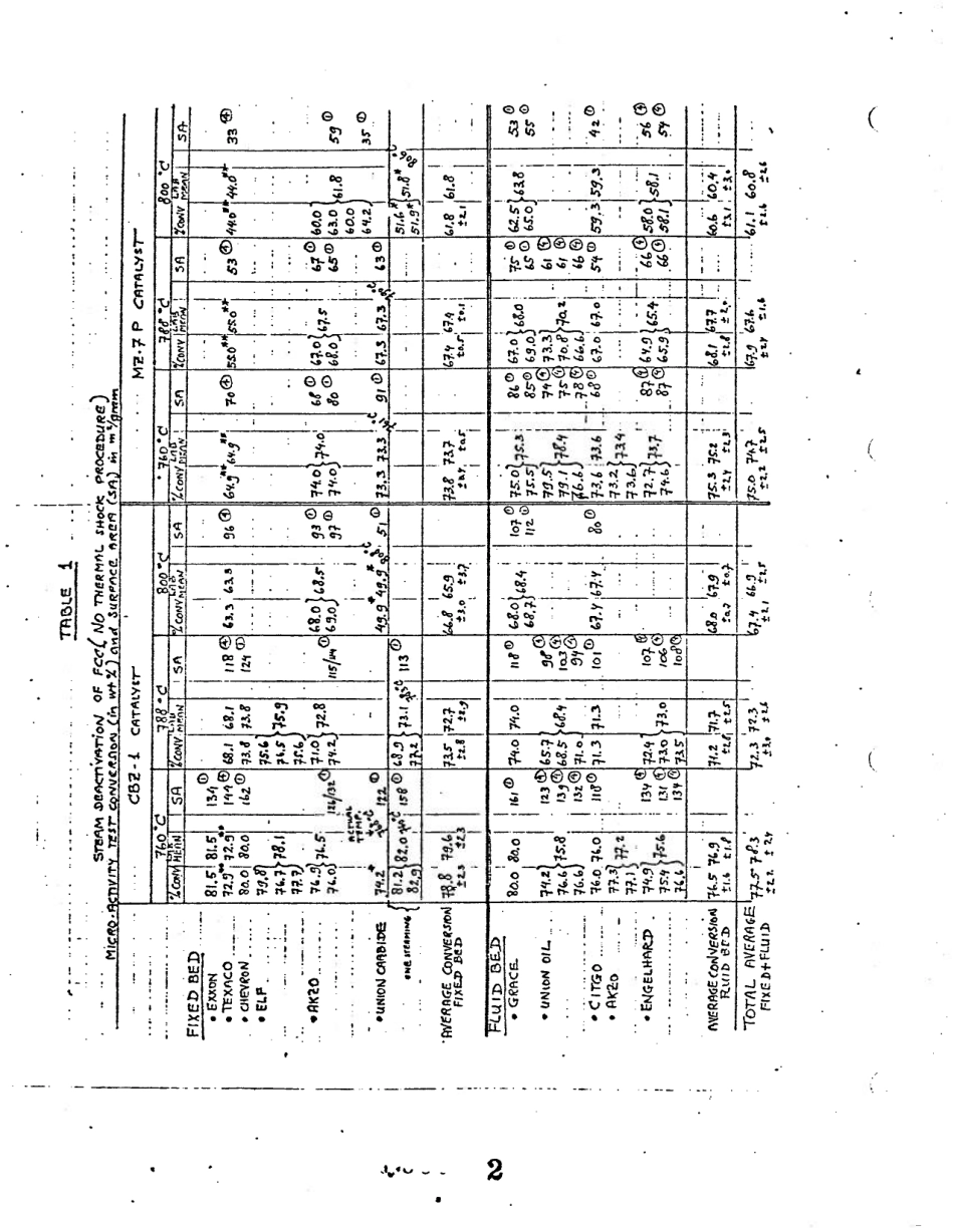 ASTM RR-D32-1012 1985.pdf_第3页
