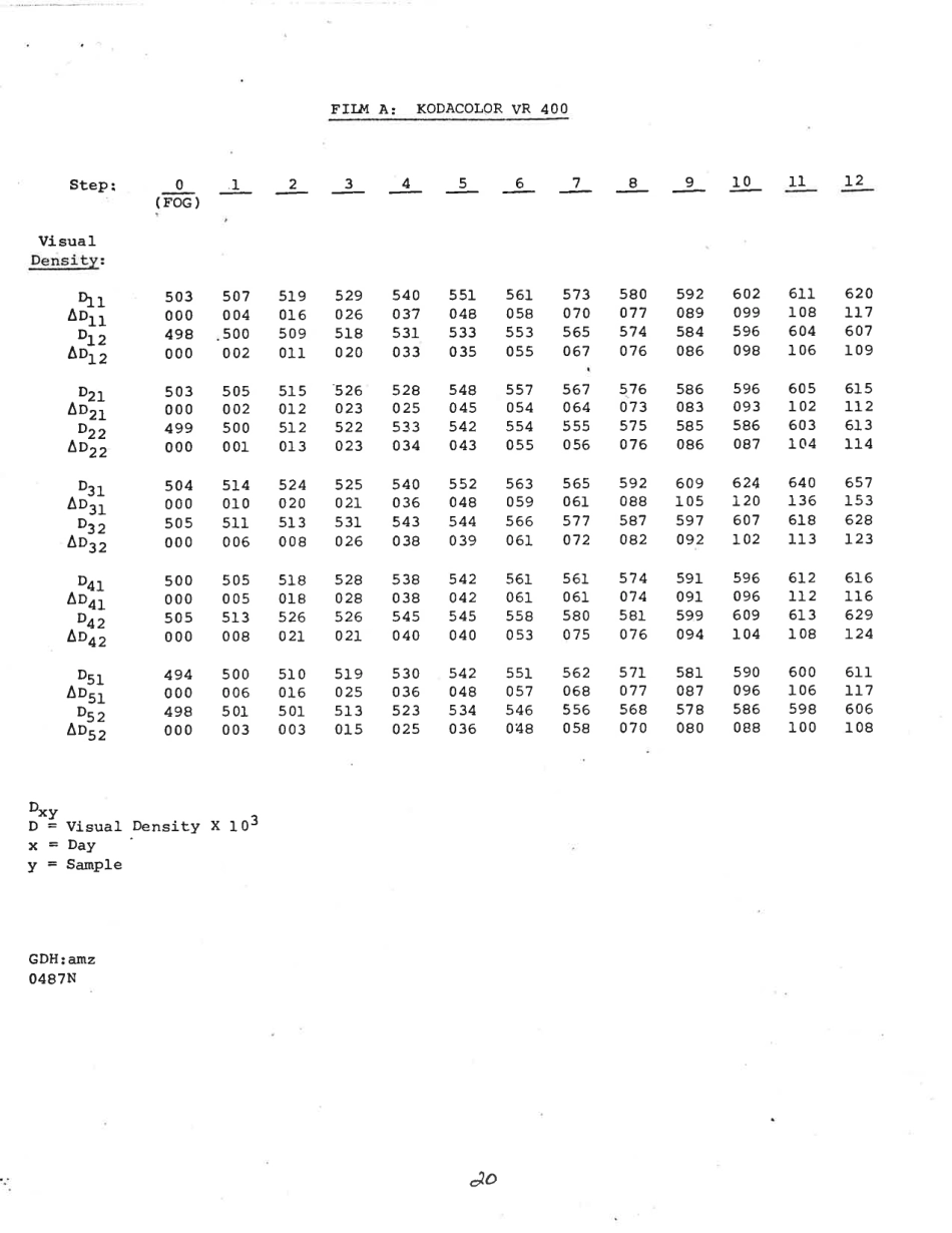 ASTM RR-F12-1000 1985.pdf_第2页