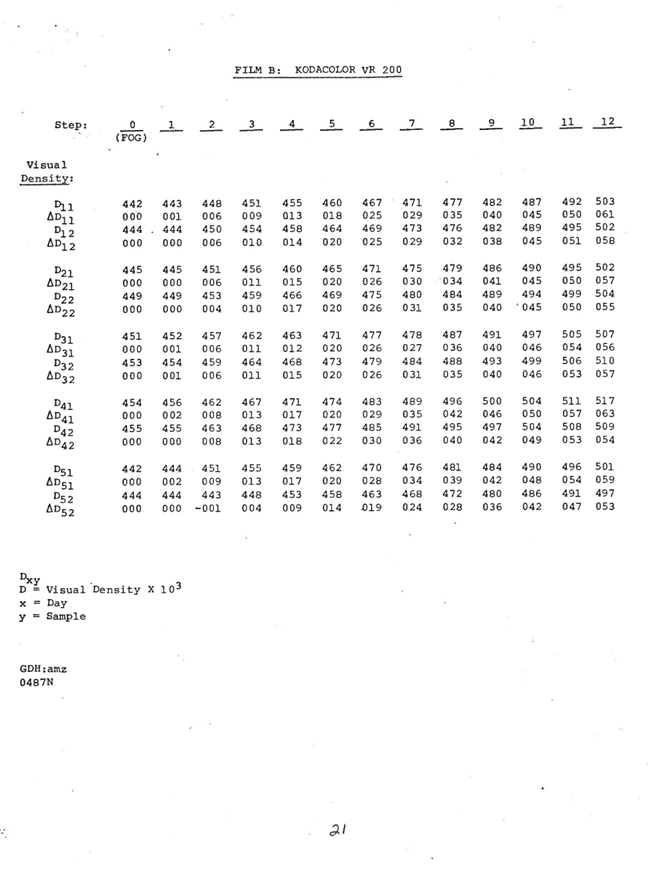 ASTM RR-F12-1000 1985.pdf_第3页