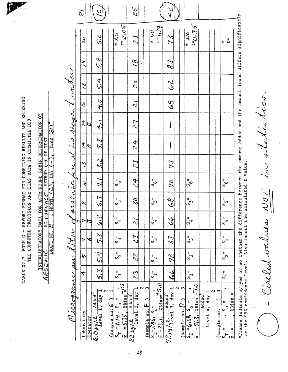 ASTM RR-D19-1108 1984.pdf_第3页