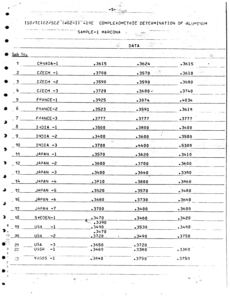 ASTM RR-E01-1098 1980.pdf_第3页