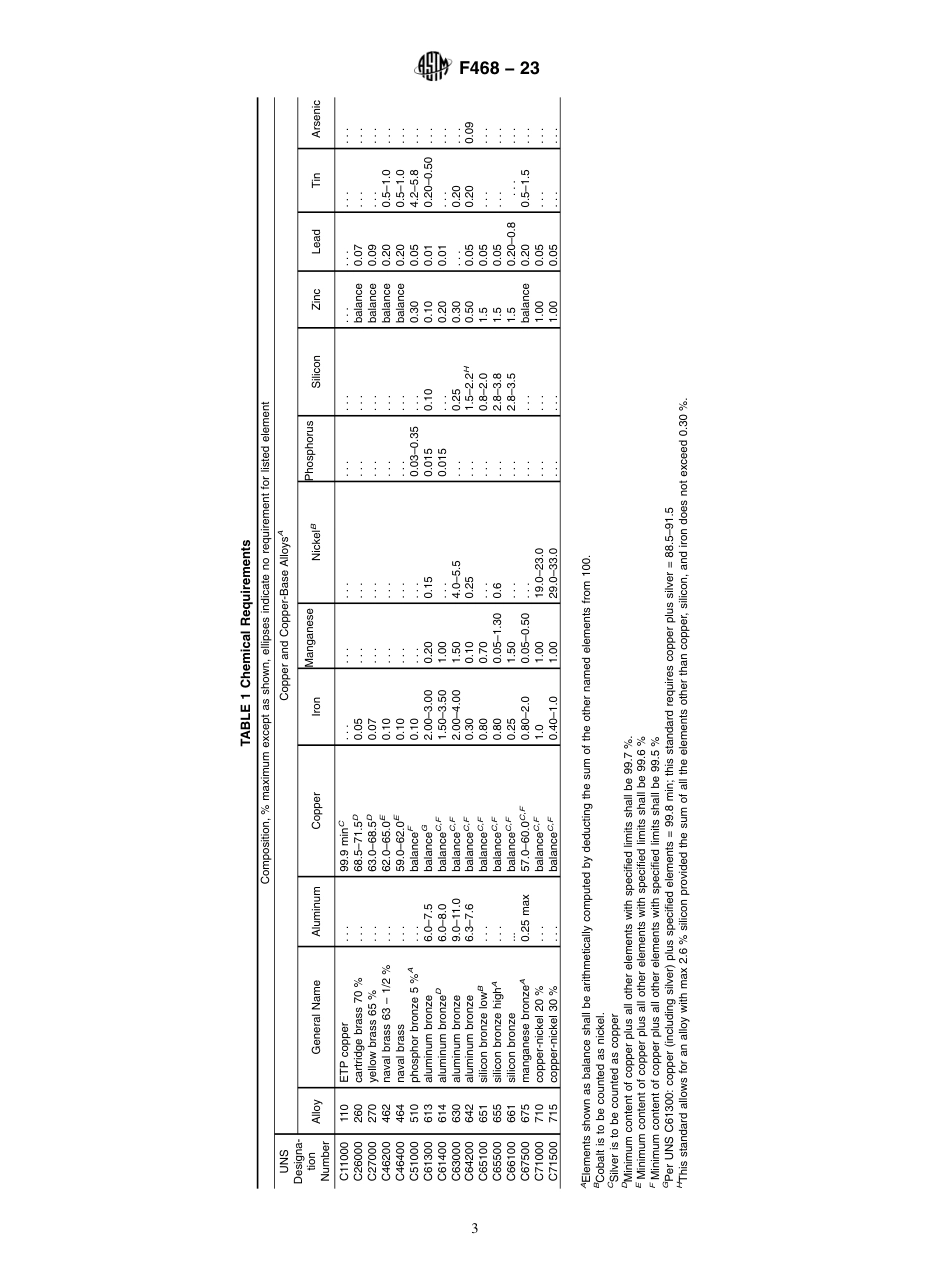 ASTM F468 - 23.pdf_第3页