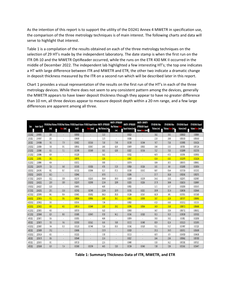 ASTM RR-D02-2072 2024.pdf_第3页