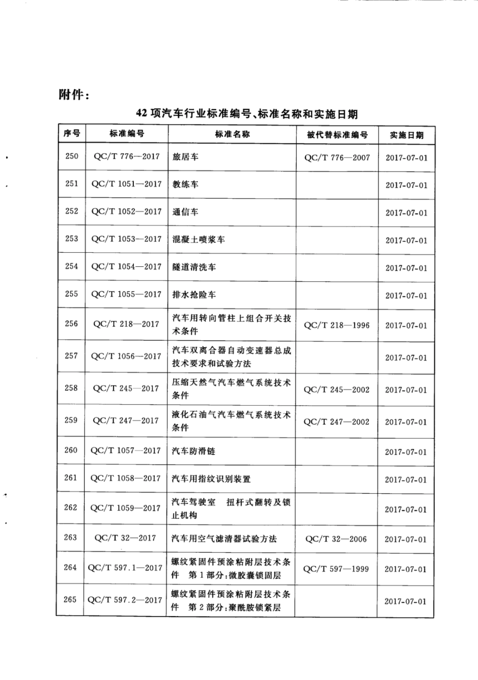 QC∕T 18-2017 汽车产品图样及设计文件术语.pdf_第3页