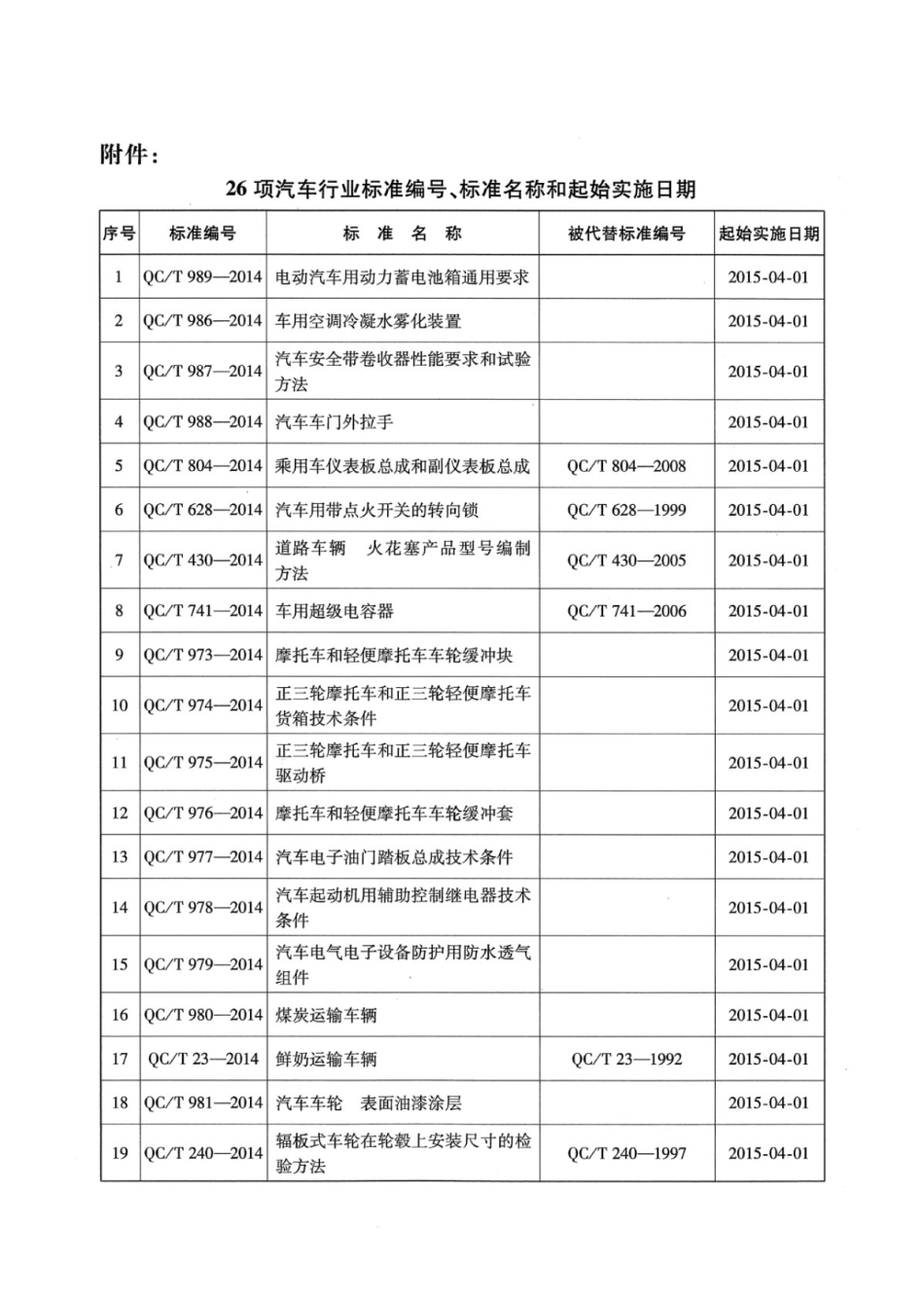 QC∕T 981-2014 汽车车轮 表面油漆涂层.pdf_第3页