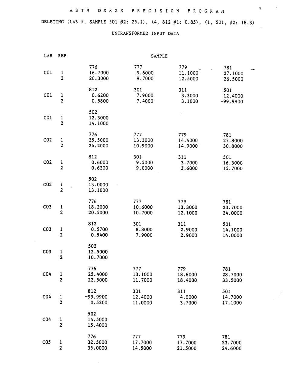 ASTM RR-D02-1239 1987.pdf_第3页