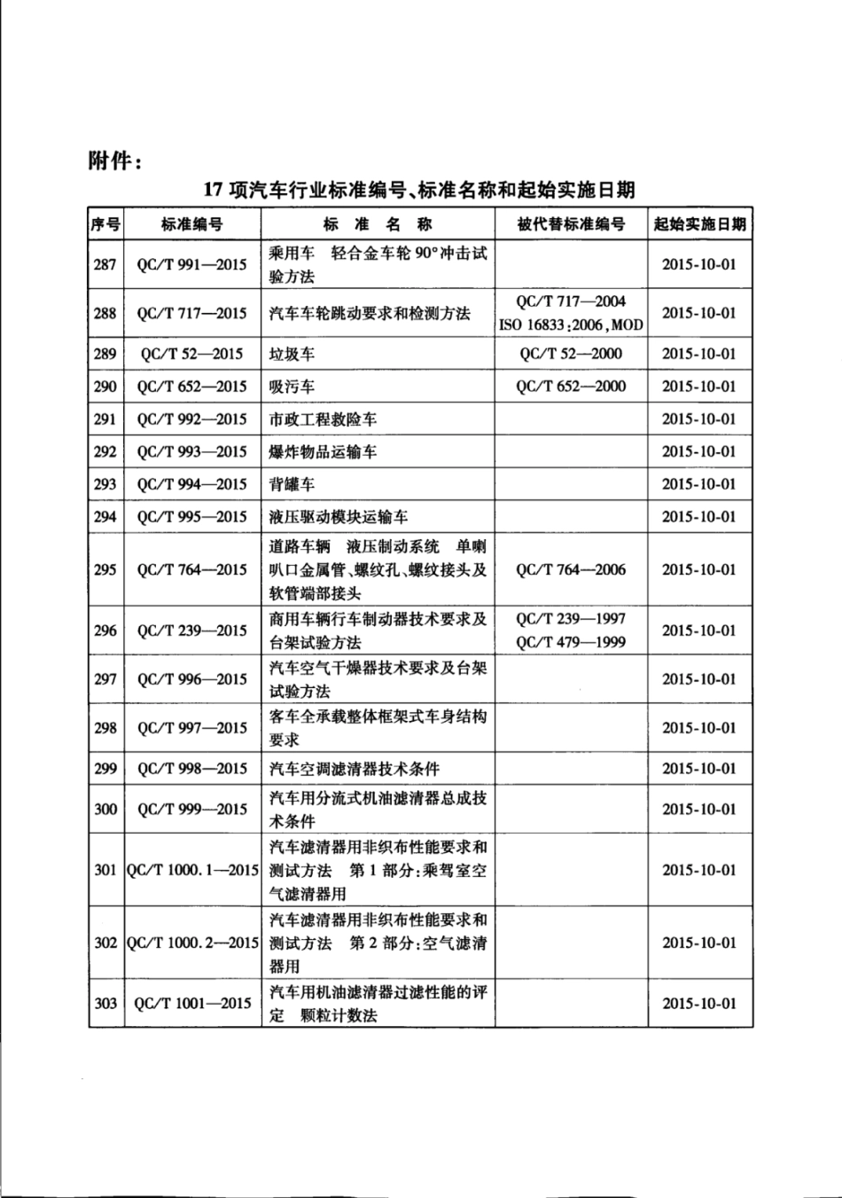 QC∕T 993-2015 爆炸物品运输车.pdf_第3页