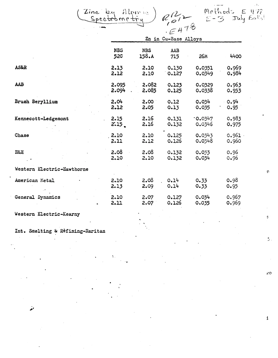 ASTM RR-E01-1071 1978.pdf_第2页