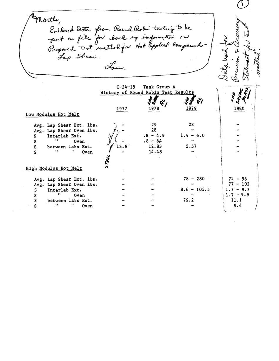 ASTM RR-C24-1007 1981.pdf_第2页