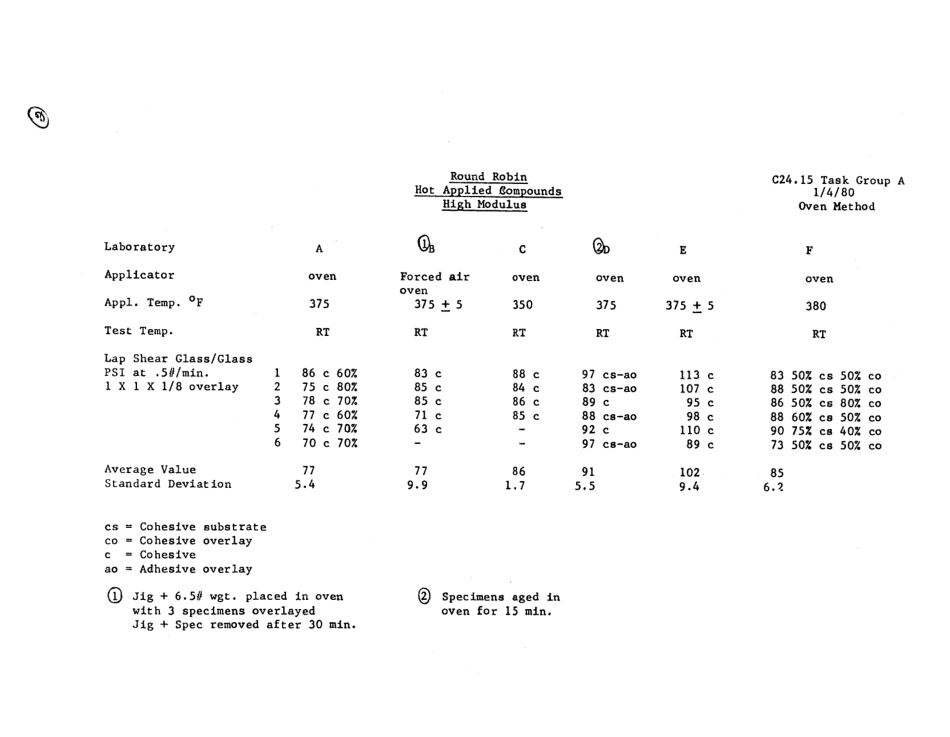 ASTM RR-C24-1007 1981.pdf_第3页