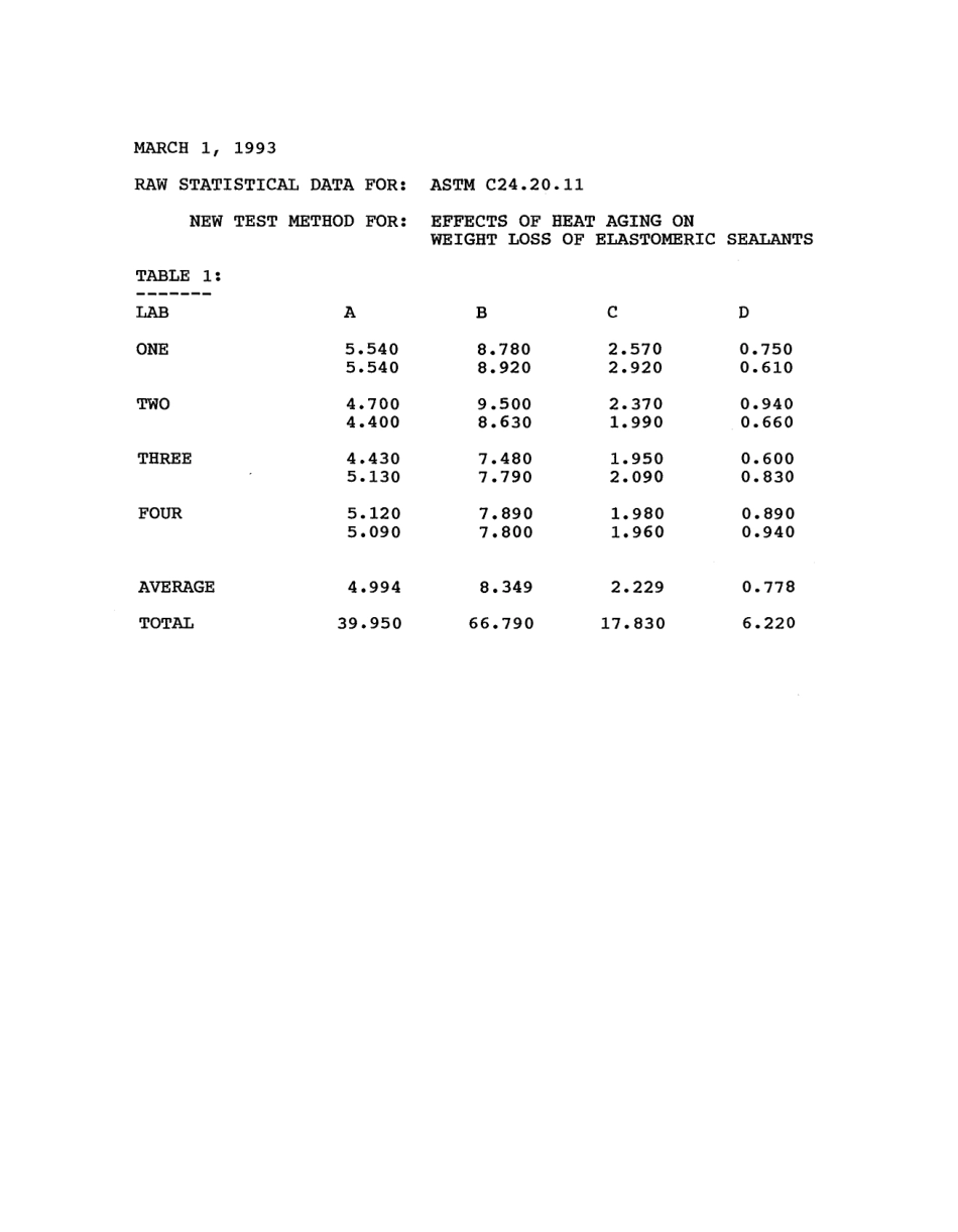 ASTM RR-C24-1045 1994.pdf_第3页