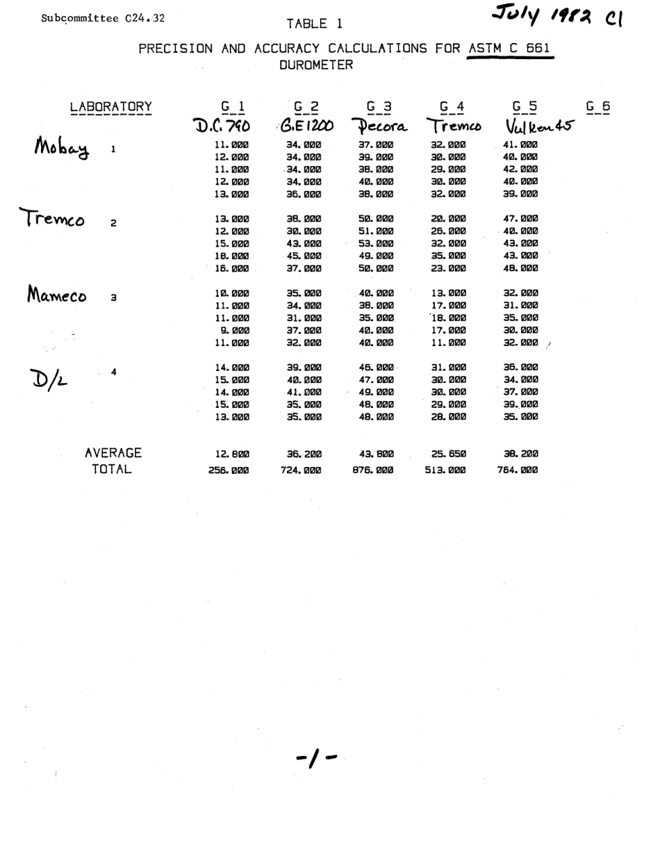 ASTM RR-C24-1012 1982.pdf_第2页