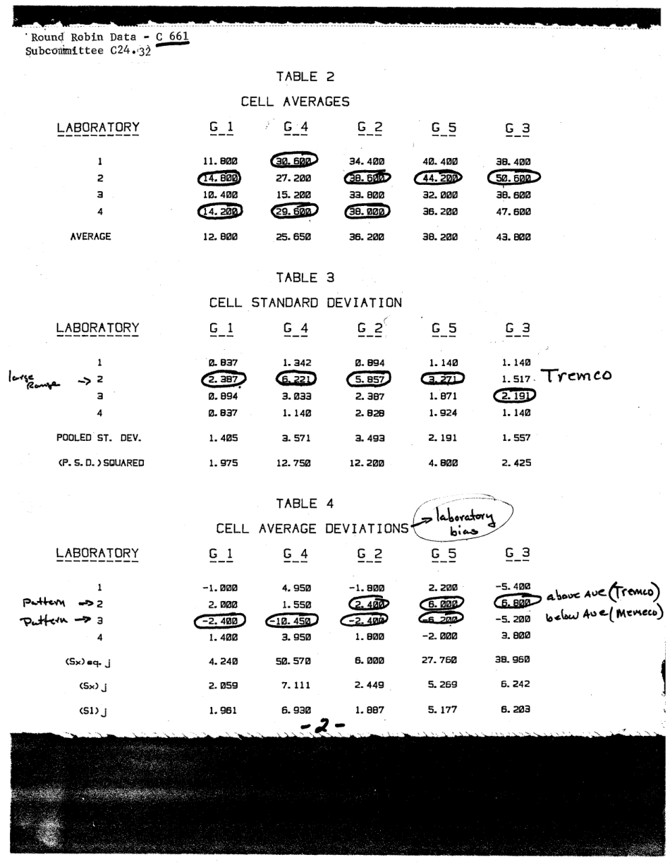 ASTM RR-C24-1012 1982.pdf_第3页