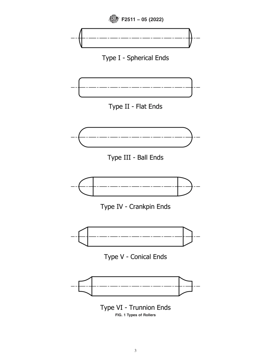 ASTM F2511 - 05 (2022).pdf_第3页