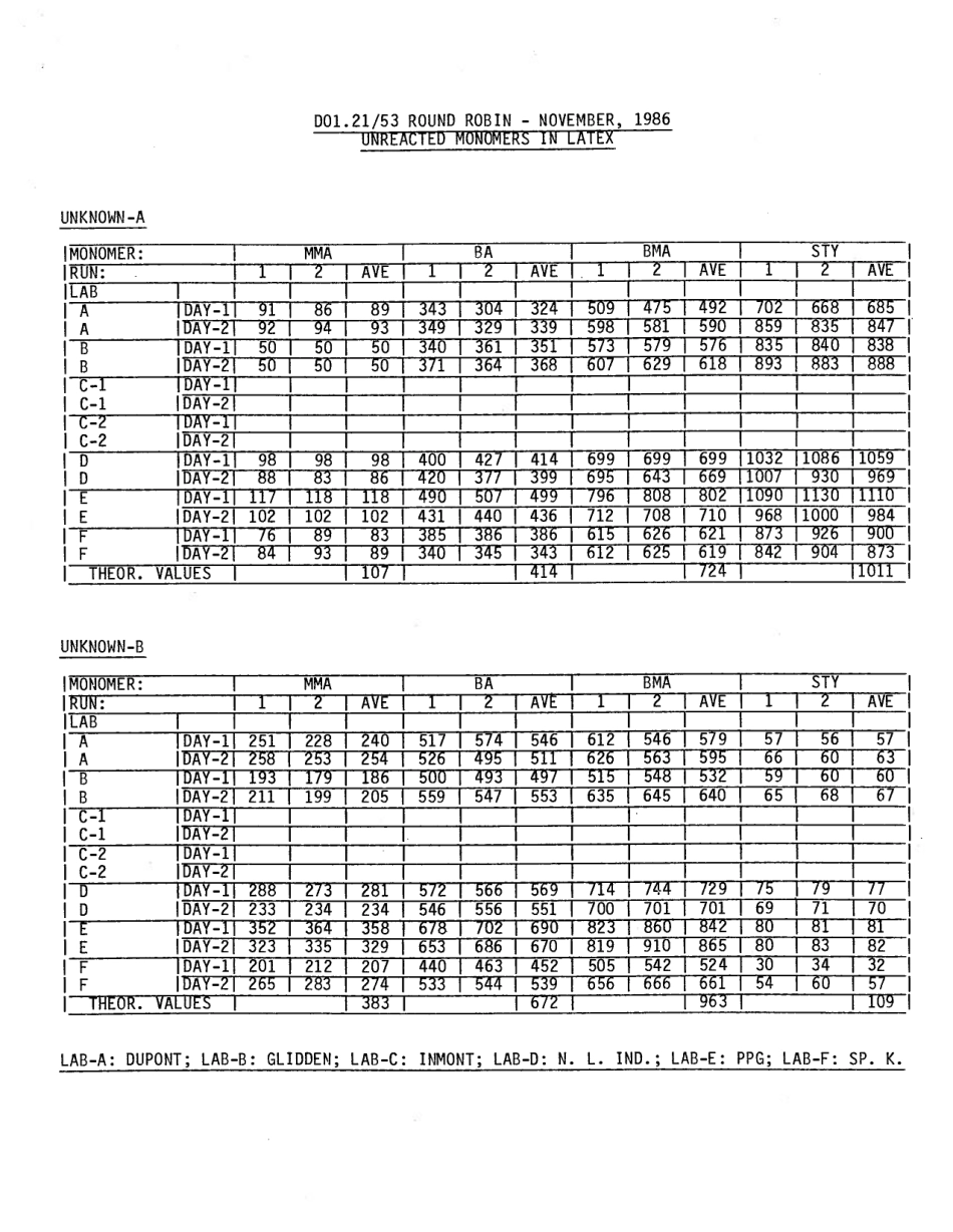 ASTM RR-D01-1059 1988.pdf_第3页