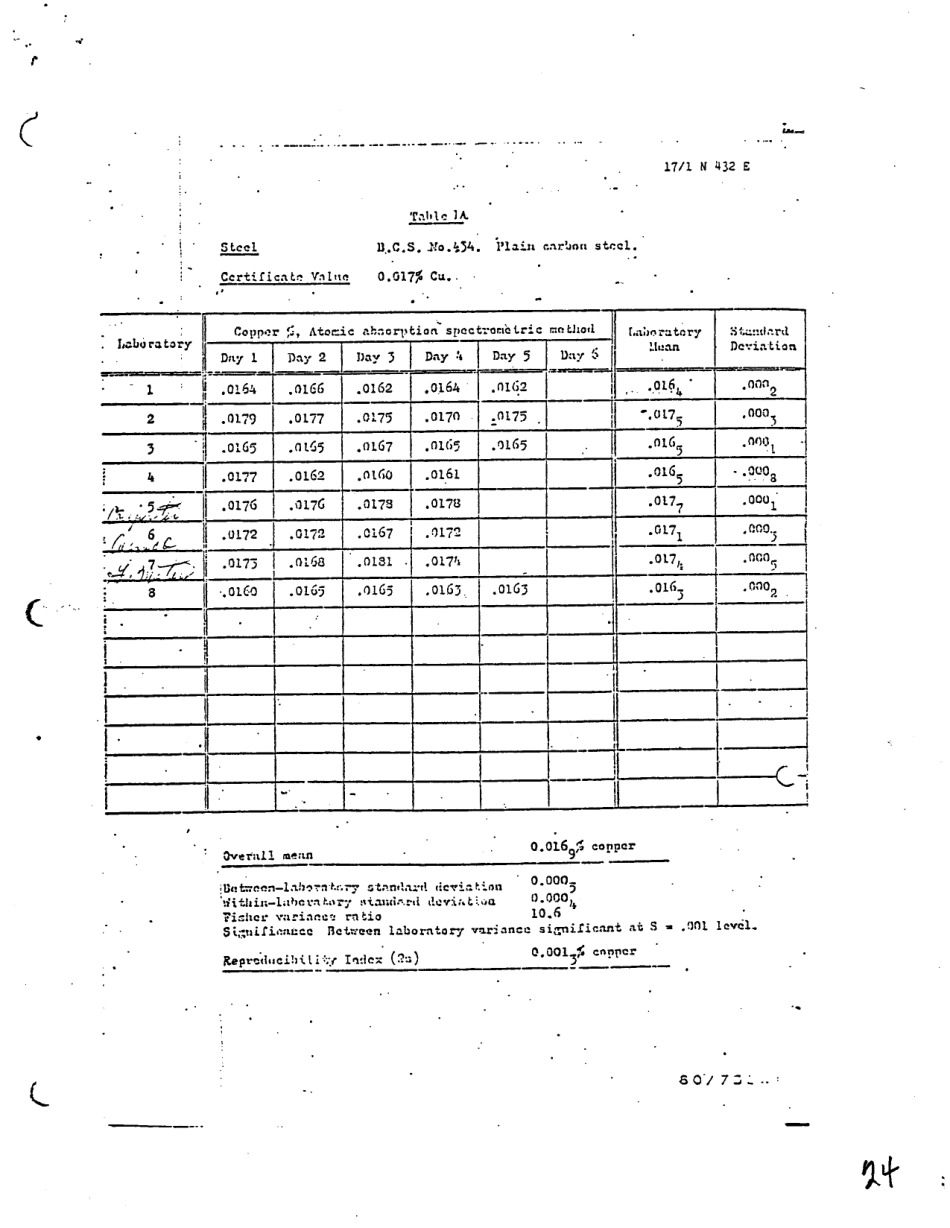 ASTM RR-E01-1054 1987.pdf_第3页