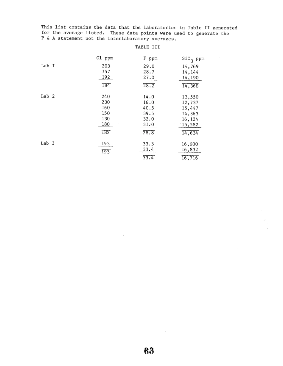 ASTM RR-C16-1001 1983.pdf_第3页