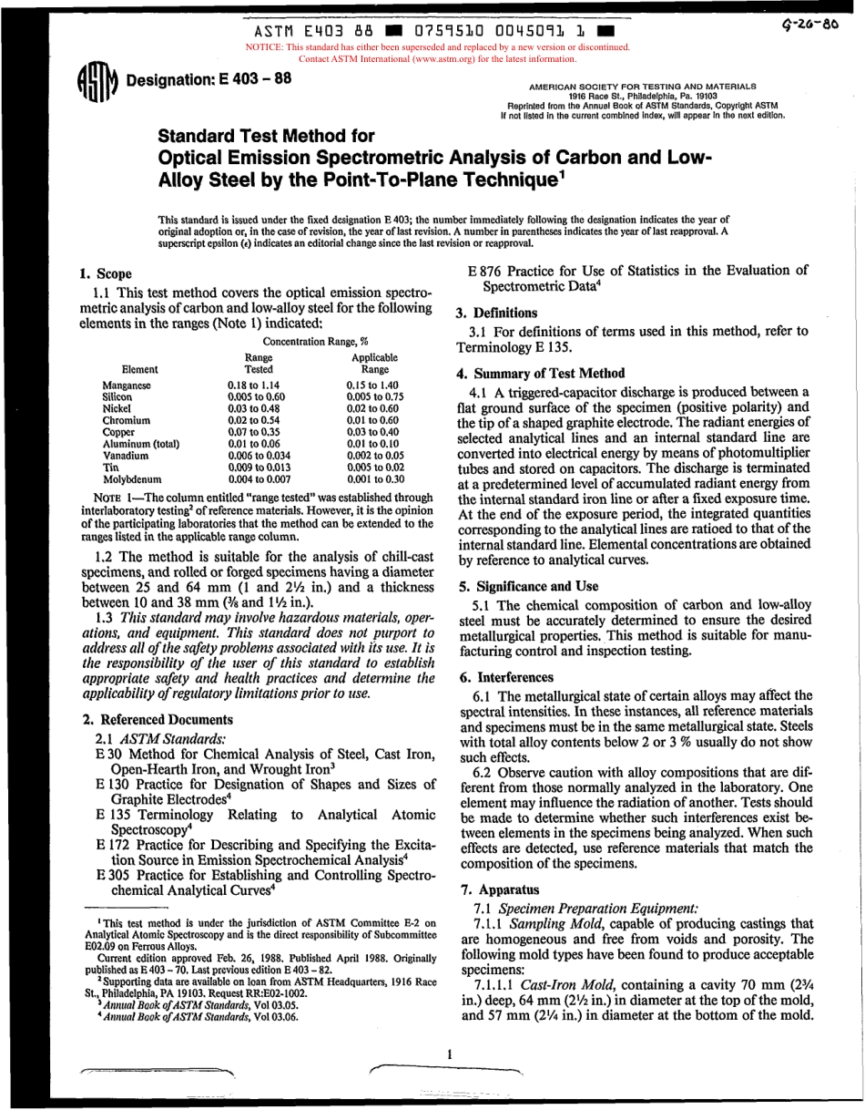 ASTM E403 - 88 scan.pdf_第1页