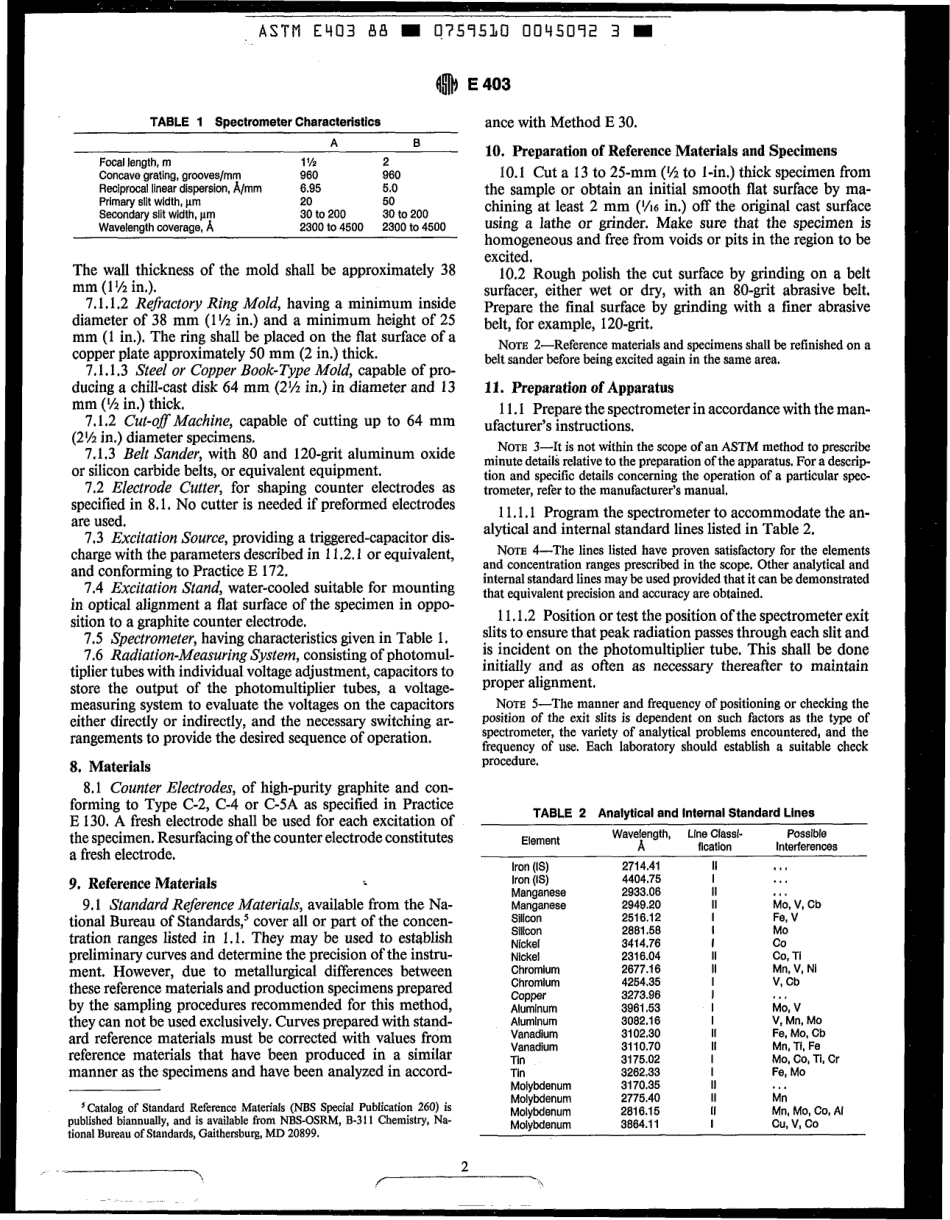 ASTM E403 - 88 scan.pdf_第2页