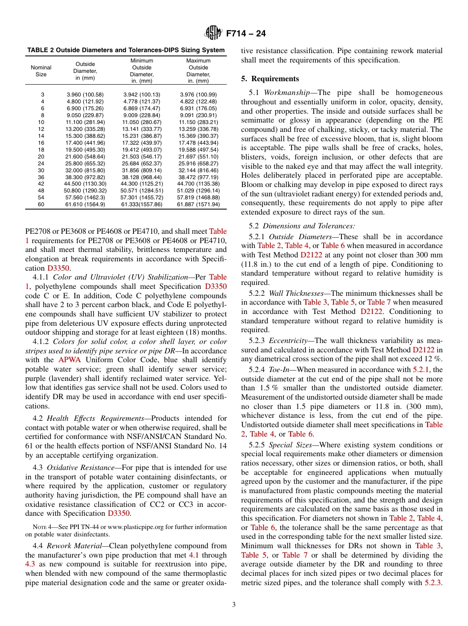 ASTM F714 - 24.pdf_第3页