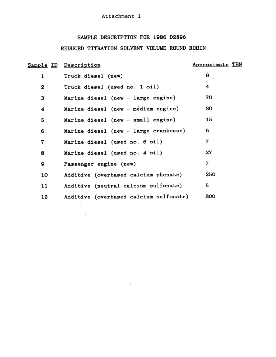 ASTM RR-D02-1237 1988.pdf_第3页