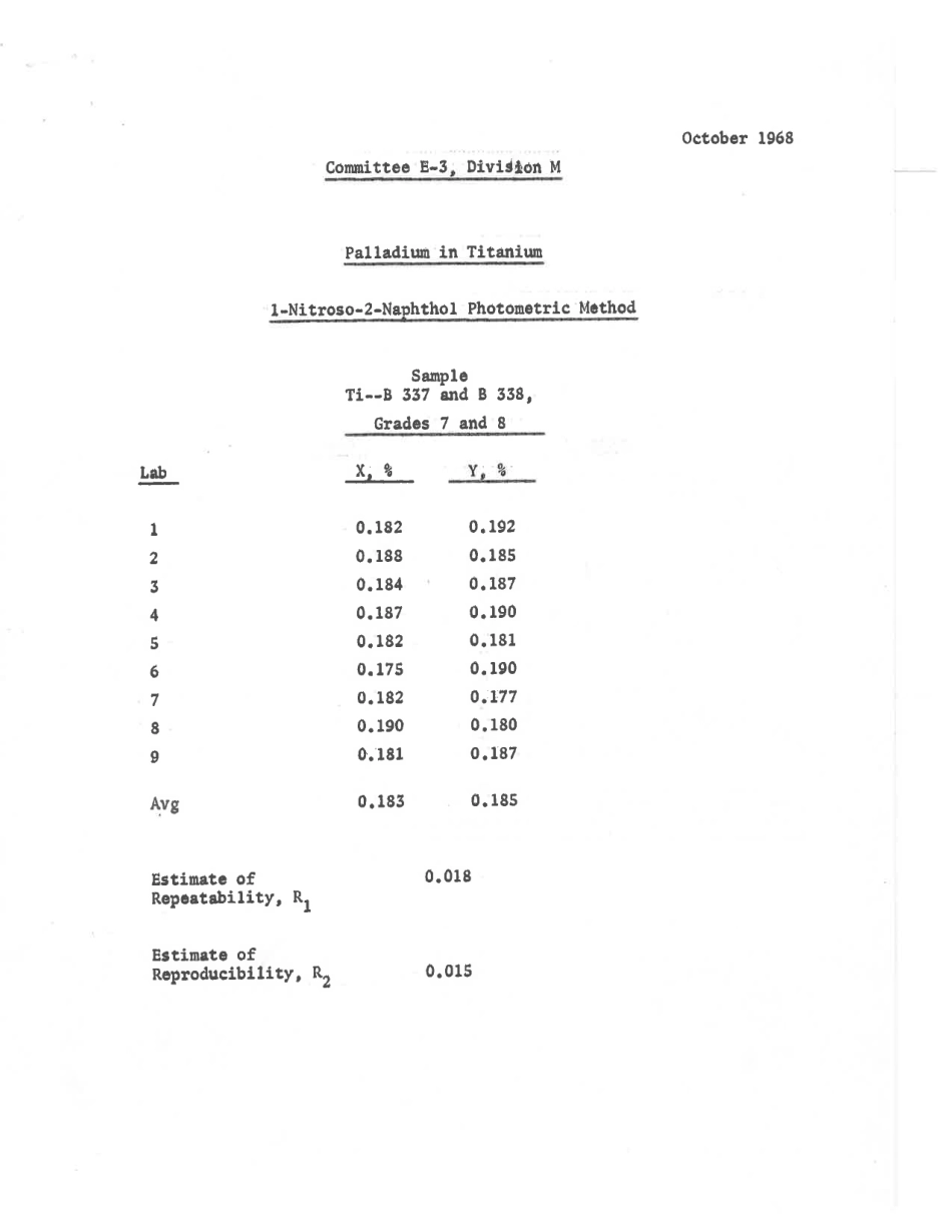 ASTM RR-E03-0076 1968.pdf_第2页