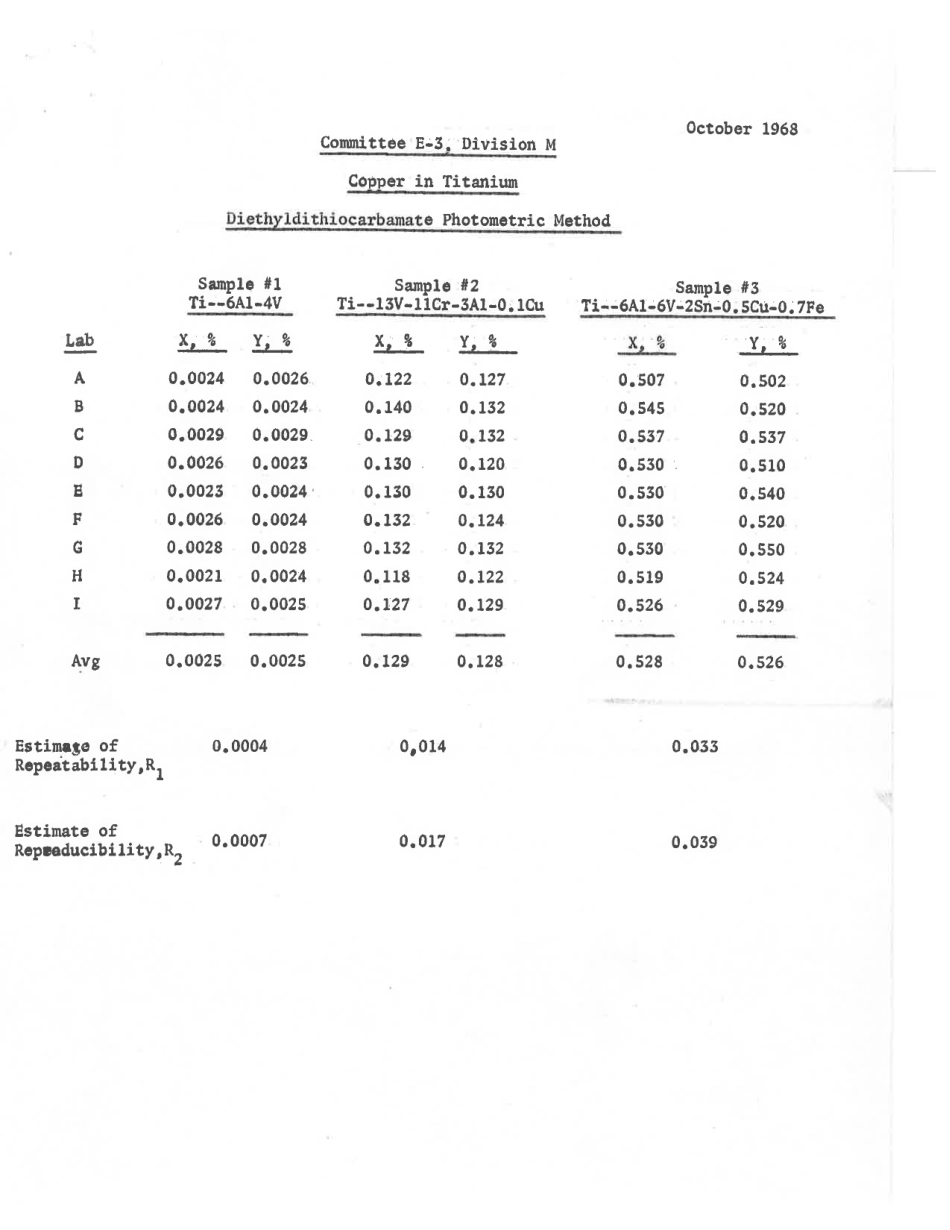 ASTM RR-E03-0076 1968.pdf_第3页