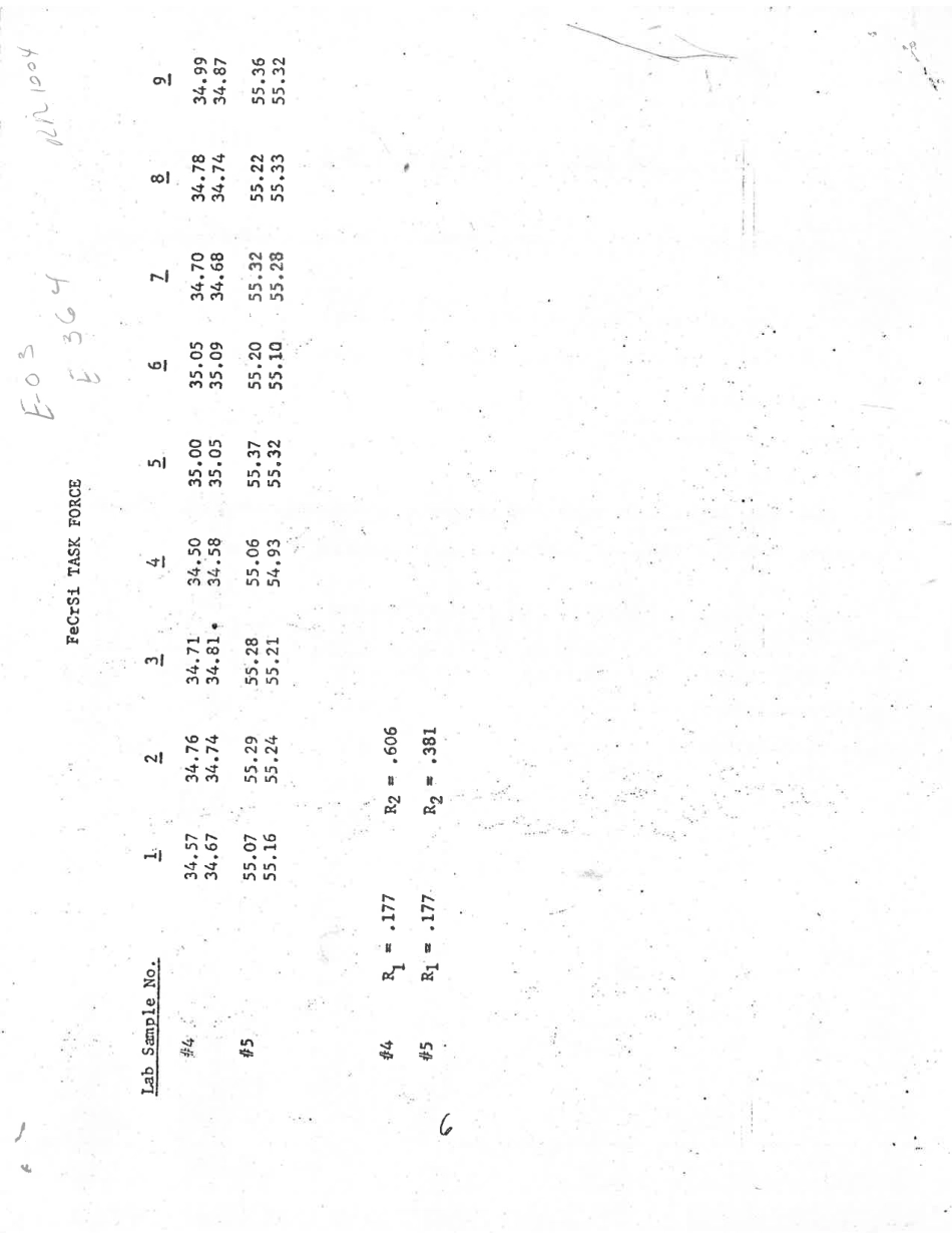 ASTM RR-E03-1004 1976.pdf_第2页