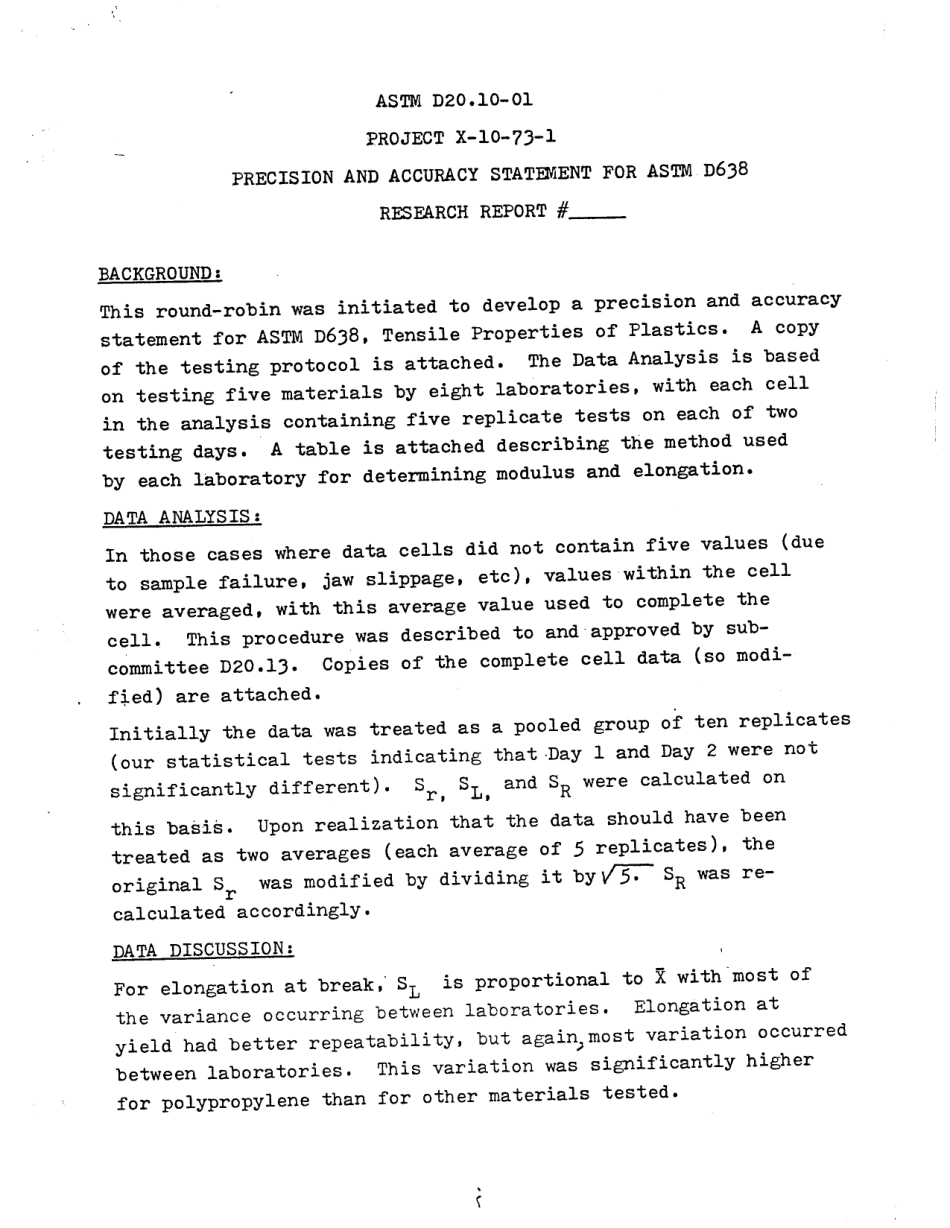 ASTM RR-D20-1125 1986.pdf_第2页