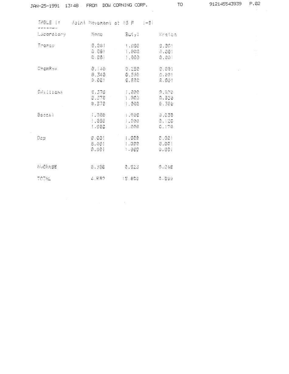 ASTM RR-C24-1031 1992.pdf_第3页