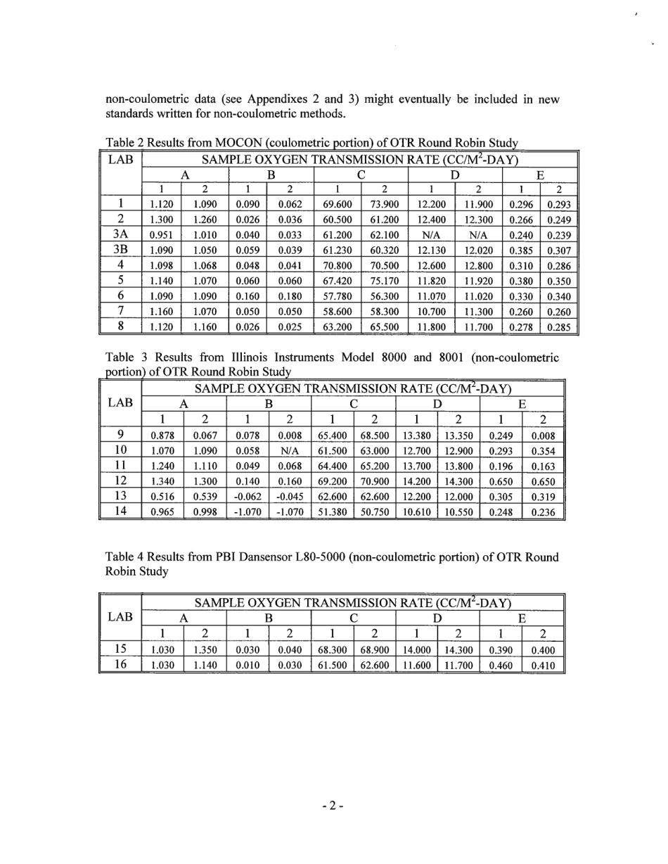 ASTM RR-F02-1022 2005.pdf_第3页