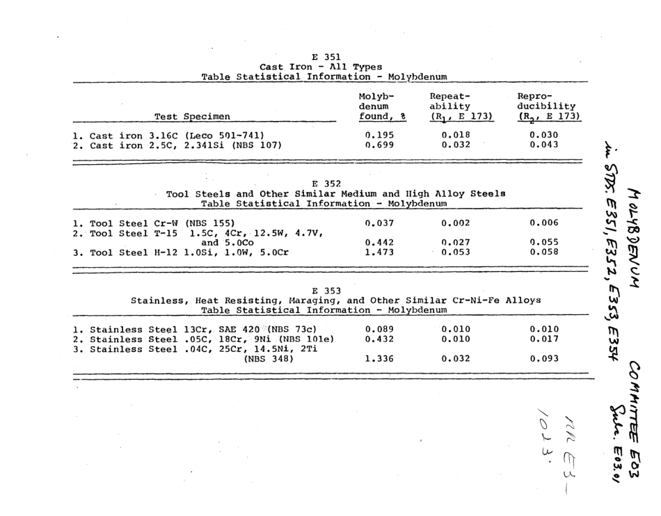ASTM RR-E01-1082 1982.pdf_第3页