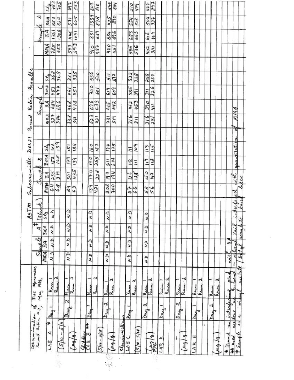 ASTM RR-D01-1055 1988.pdf_第2页