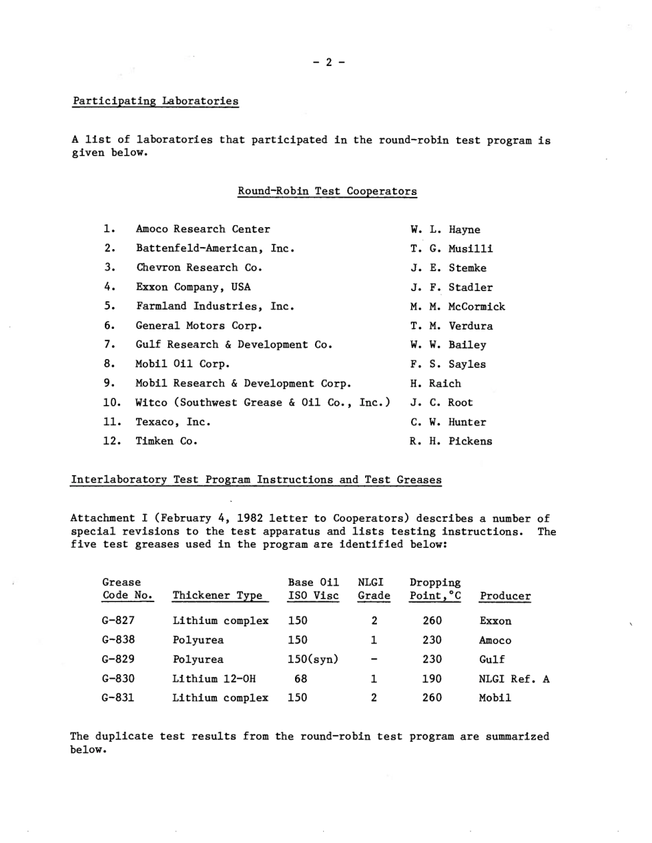 ASTM RR-D02-1177 1984.pdf_第3页