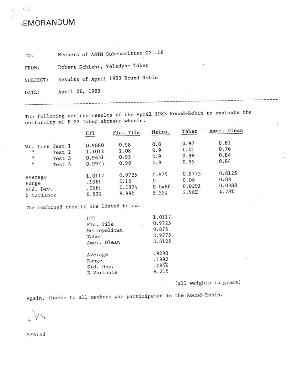 ASTM RR-C21-1001 1984.pdf_第2页