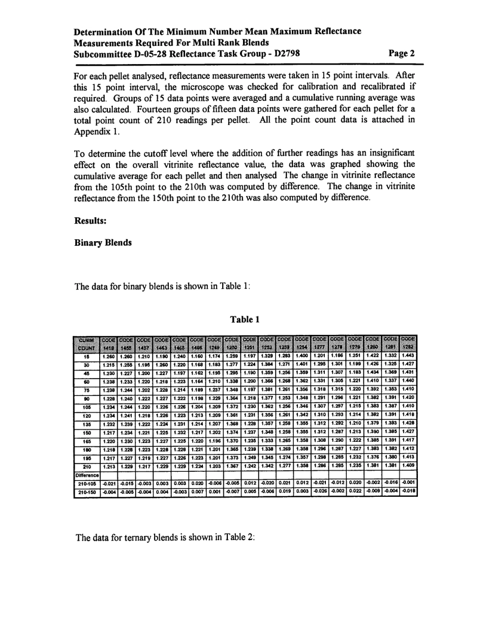 ASTM RR-D05-1021 1998.pdf_第3页
