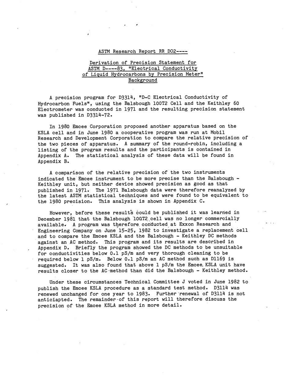 ASTM RR-D02-1170 1983.pdf_第2页