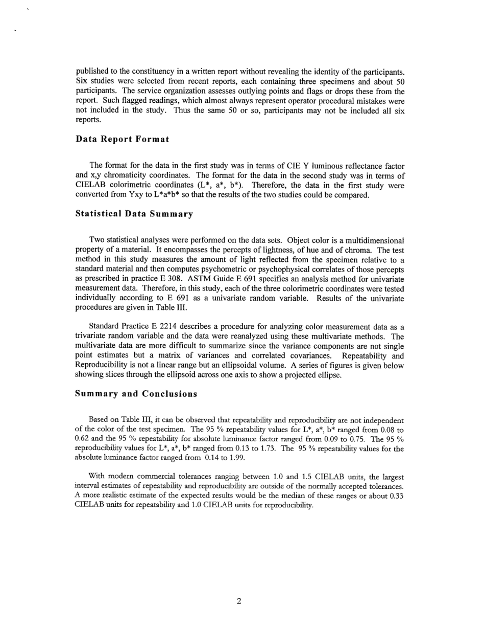 ASTM RR-E12-1001 2006.pdf_第3页