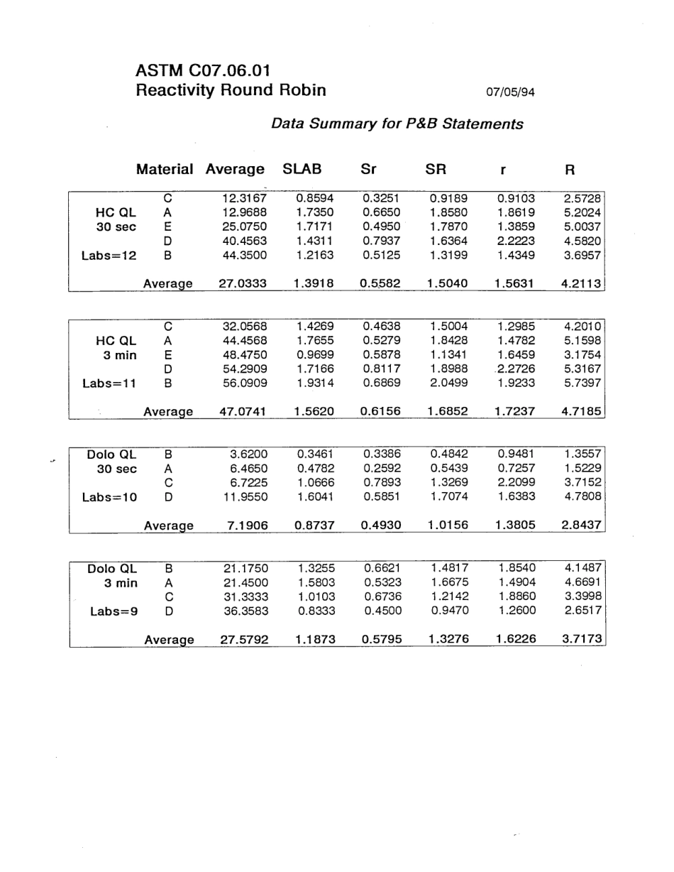 ASTM RR-C07-1003 1984.pdf_第3页