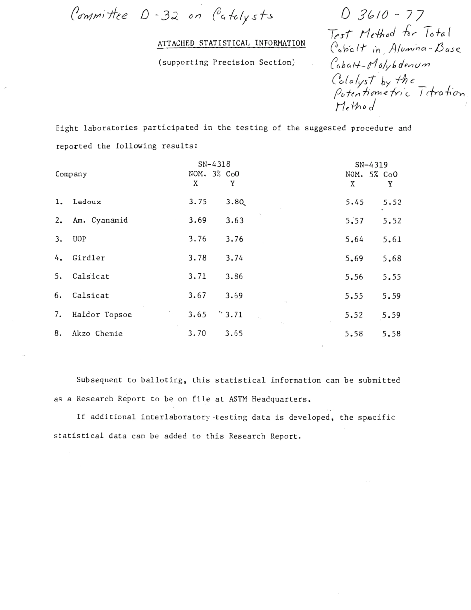 ASTM RR-D32-1001 1977.pdf_第2页
