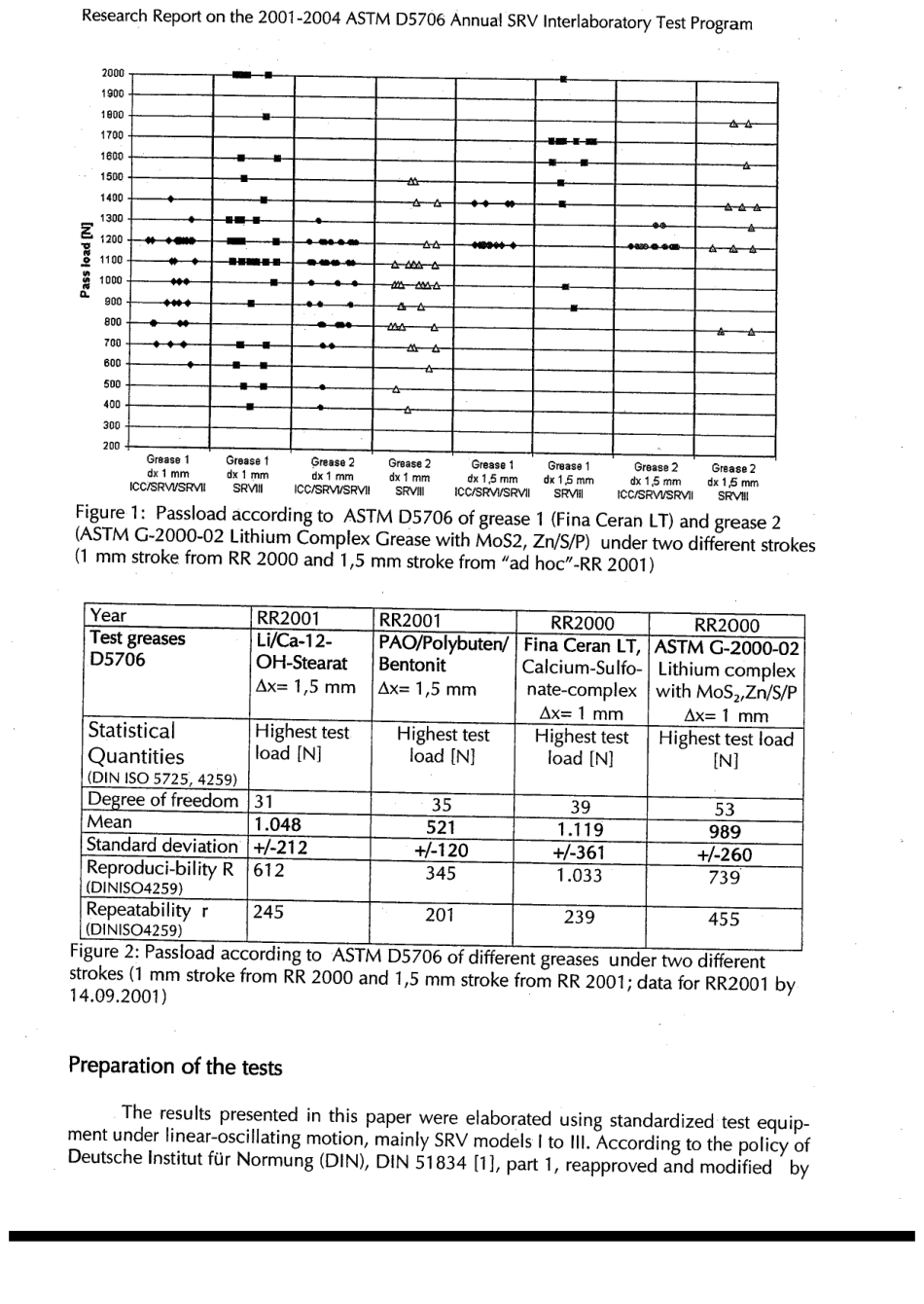 ASTM RR-D02-1565 2004.pdf_第3页