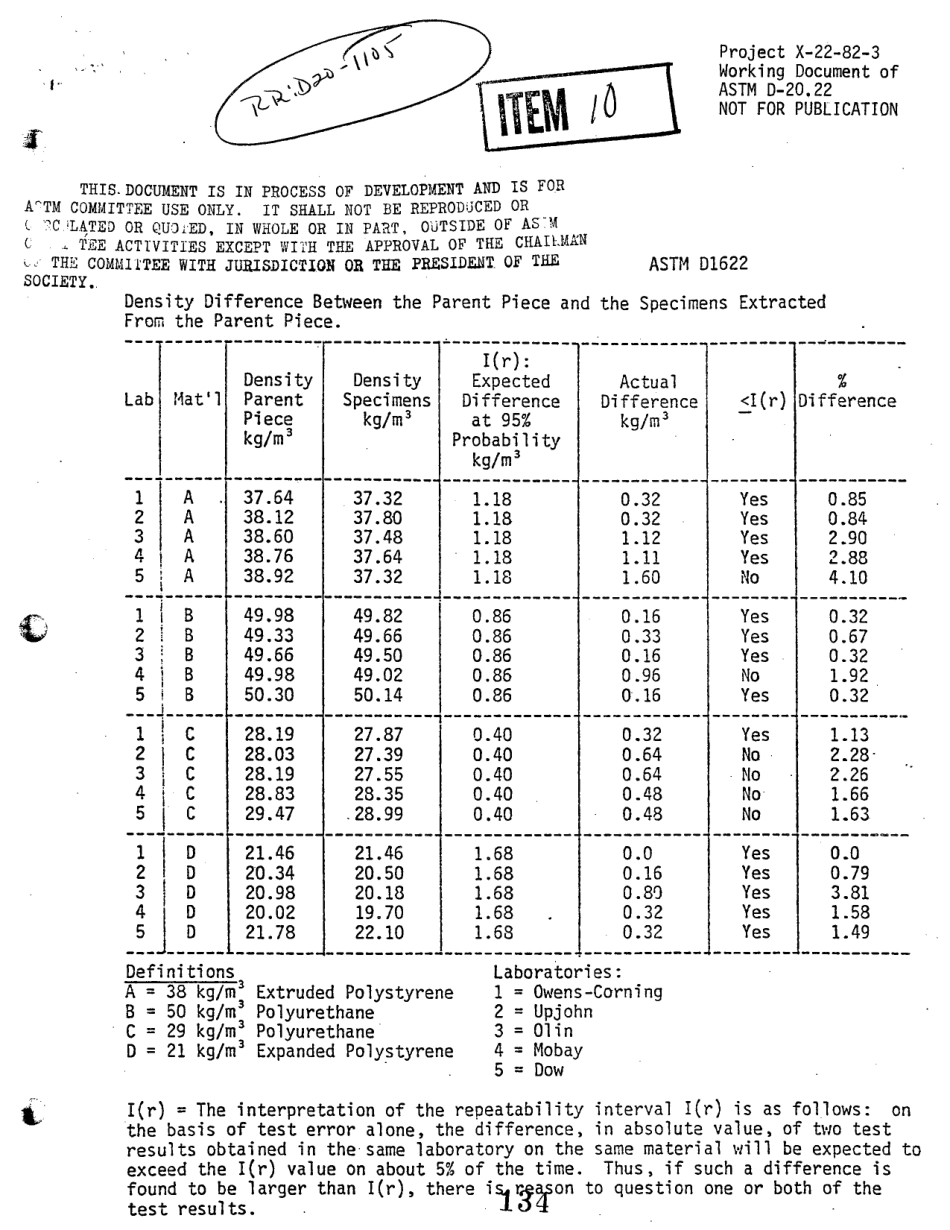 ASTM RR-D20-1105 1983.pdf_第2页